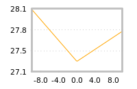 Impact of return on liquidity tomorrow
