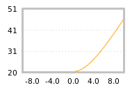 对下一个交易日流动性收益的影响