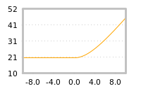Impact of return on liquidity tomorrow