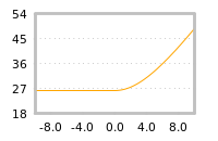 对下一个交易日流动性收益的影响