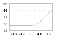 Impact of return on liquidity tomorrow