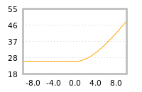 Impact of return on liquidity tomorrow
