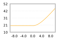 Impact of return on liquidity tomorrow