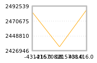 Impact of return on liquidity tomorrow