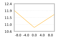 Impact of return on liquidity tomorrow