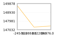 Impact of return on liquidity tomorrow