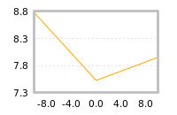 Impact of return on liquidity tomorrow