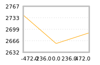 Impact of return on liquidity tomorrow