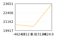 Impact of return on liquidity tomorrow