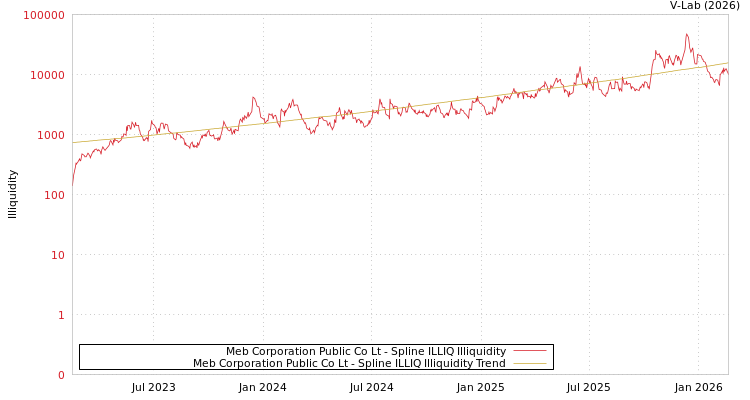 graph of Meb Corporation Public Co Lt ILLIQ-SMEM