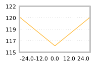 Impact of return on liquidity tomorrow