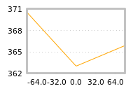 Impact of return on liquidity tomorrow