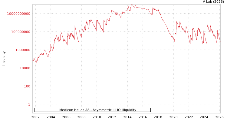 graph of Medicon Hellas AS ILLIQ-AMEM