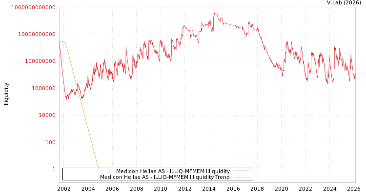 graph of Medicon Hellas AS ILLIQ-MFMEM