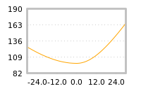 Impact of return on liquidity tomorrow