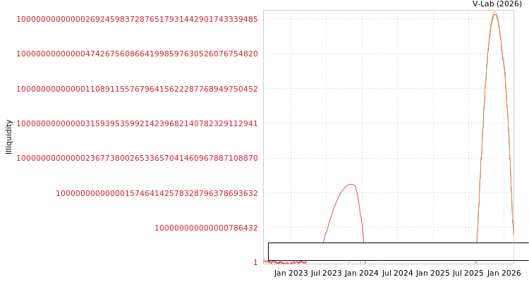 graph of Pt Hetzer Medical Indonesia ILLIQ-SMEM
