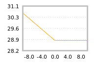 Impact of return on liquidity tomorrow