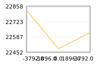 Impact of return on liquidity tomorrow