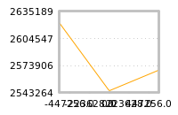 Impact of return on liquidity tomorrow