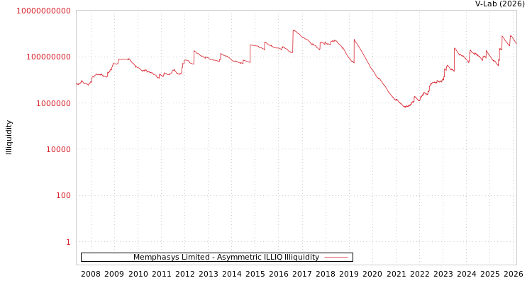 graph of Memphasys Limited ILLIQ-AMEM
