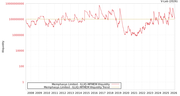 graph of Memphasys Limited ILLIQ-MFMEM