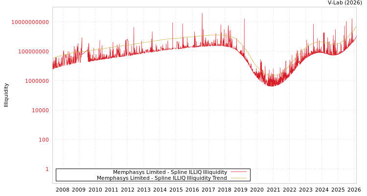 graph of Memphasys Limited ILLIQ-SMEM