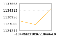 Impact of return on liquidity tomorrow