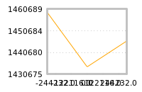 Impact of return on liquidity tomorrow