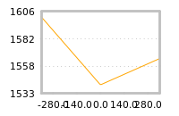 Impact of return on liquidity tomorrow