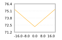 Impact of return on liquidity tomorrow