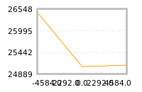Impact of return on liquidity tomorrow