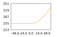 Impact of return on liquidity tomorrow