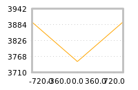 Impact of return on liquidity tomorrow