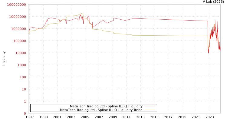 graph of MetaTech Trading Ltd ILLIQ-SMEM