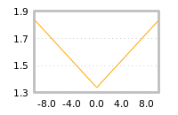 Impact of return on liquidity tomorrow