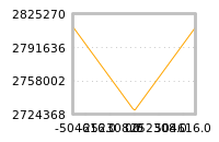 Impact of return on liquidity tomorrow