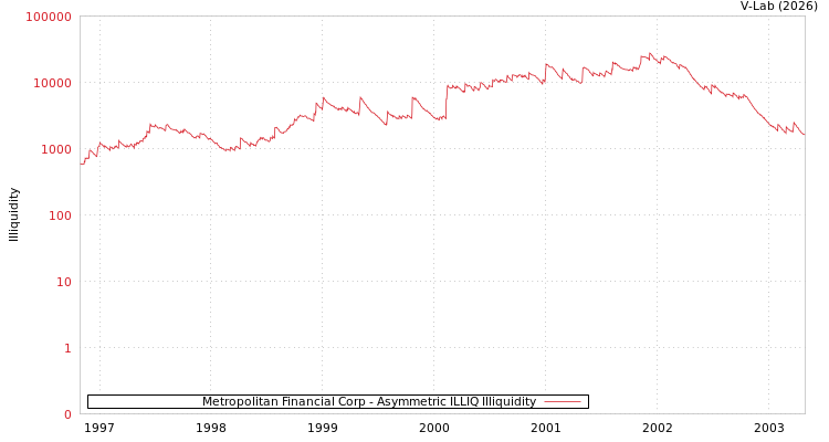 graph of Metropolitan Financial Corp ILLIQ-AMEM