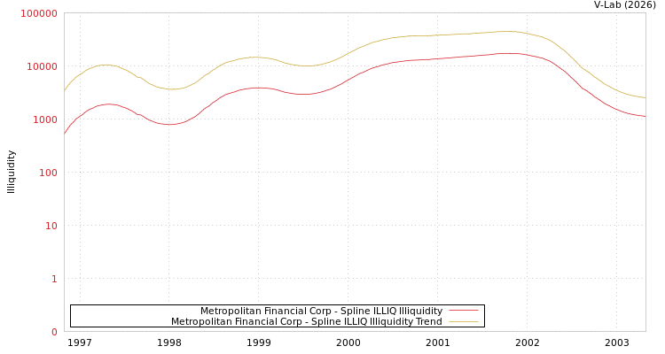 graph of Metropolitan Financial Corp ILLIQ-SMEM