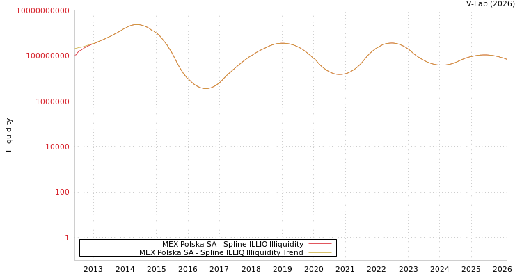 graph of MEX Polska SA ILLIQ-SMEM