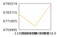 Impact of return on liquidity tomorrow