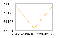 Impact of return on liquidity tomorrow