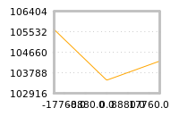 Impact of return on liquidity tomorrow