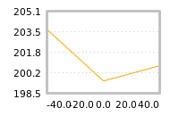 Impact of return on liquidity tomorrow