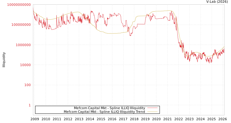 graph of Mefcom Capital Mkt ILLIQ-SMEM
