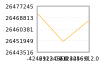 Impact of return on liquidity tomorrow