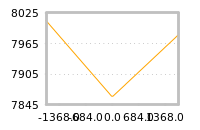 对下一个交易日流动性收益的影响