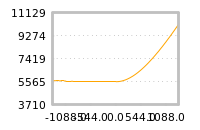 Impact of return on liquidity tomorrow