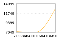 对下一个交易日流动性收益的影响