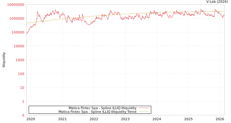 graph of Matica Fintec Spa ILLIQ-SMEM