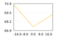 Impact of return on liquidity tomorrow